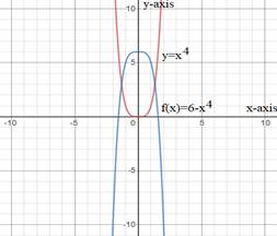 EBK PRECALCULUS W/LIMITS, Chapter 2, Problem 11RE 