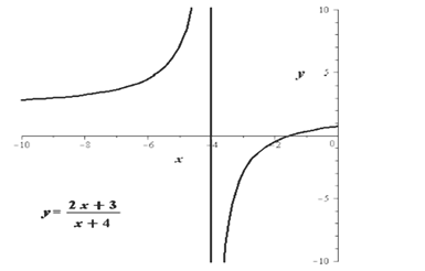 Precalculus with Limits, Chapter 2, Problem 15CT 