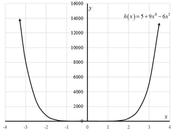 EBK PRECALCULUS W/LIMITS, Chapter 2, Problem 16RE 