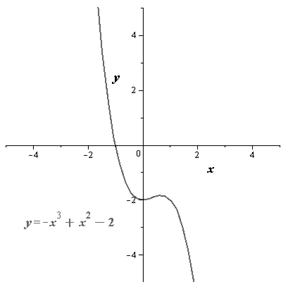 EBK PRECALCULUS W/LIMITS, Chapter 2, Problem 19RE , additional homework tip  2