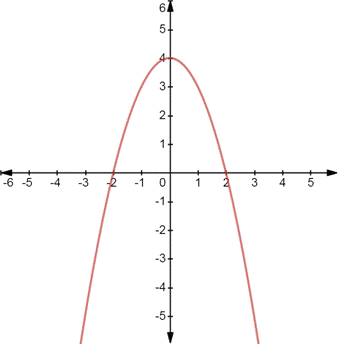 Precalculus with Limits, Chapter 2, Problem 1CT , additional homework tip  1