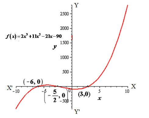 EBK PRECALCULUS W/LIMITS, Chapter 2, Problem 27RE , additional homework tip  1