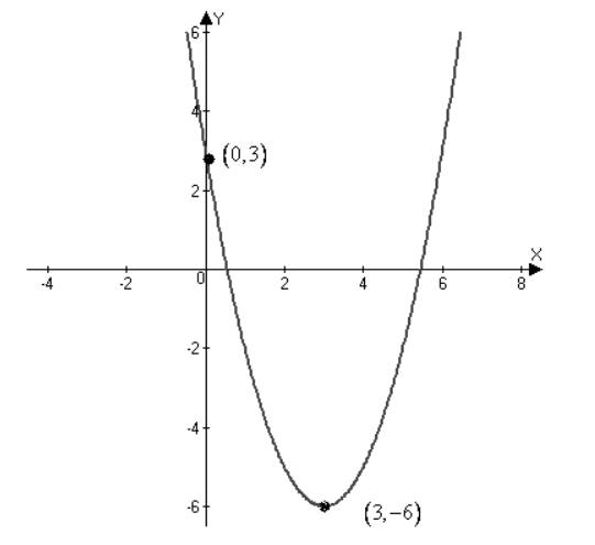 EBK PRECALCULUS W/LIMITS, Chapter 2, Problem 2CT , additional homework tip  1