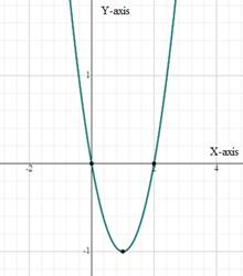 EBK PRECALCULUS W/LIMITS, Chapter 2, Problem 3RE 