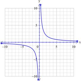 Precalculus with Limits, Chapter 2, Problem 49RE 