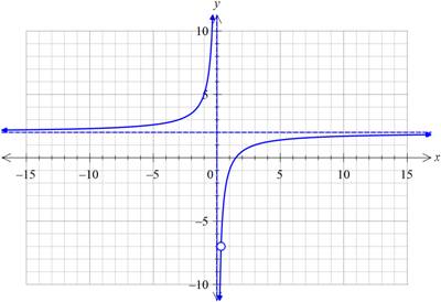 Precalculus with Limits, Chapter 2, Problem 53RE 