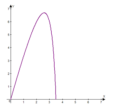 Precalculus with Limits, Chapter 2, Problem 58RE , additional homework tip  1