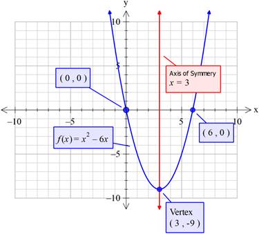 EBK PRECALCULUS W/LIMITS, Chapter 2.1, Problem 13E 