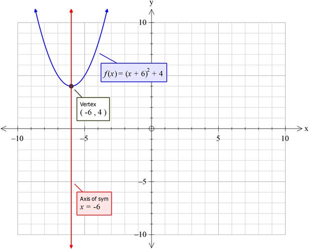 EBK PRECALCULUS W/LIMITS, Chapter 2.1, Problem 20E 