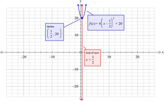 Precalculus with Limits, Chapter 2.1, Problem 31E 