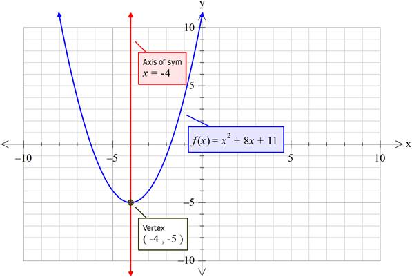 Precalculus with Limits, Chapter 2.1, Problem 37E 