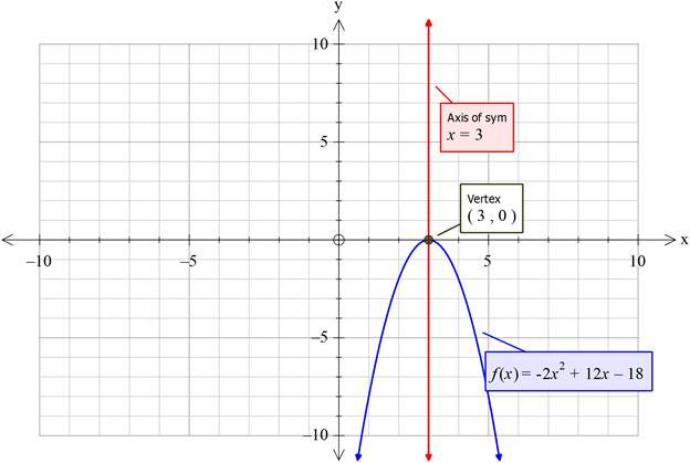 EBK PRECALCULUS W/LIMITS, Chapter 2.1, Problem 31E 