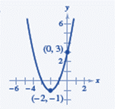 EBK PRECALCULUS W/LIMITS, Chapter 2.1, Problem 35E , additional homework tip  1