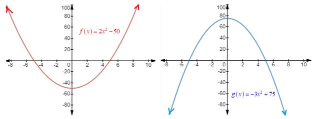 EBK PRECALCULUS W/LIMITS, Chapter 2.1, Problem 58E 