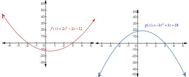 EBK PRECALCULUS W/LIMITS, Chapter 2.1, Problem 60E 