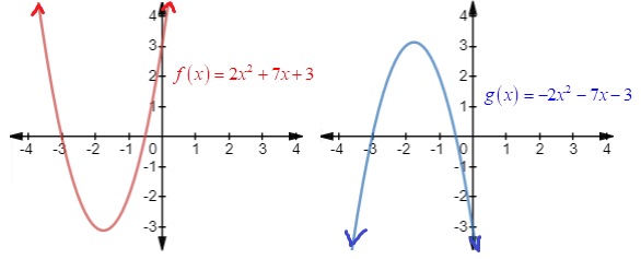 Precalculus with Limits, Chapter 2.1, Problem 69E 