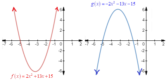 EBK PRECALCULUS W/LIMITS, Chapter 2.1, Problem 70E 