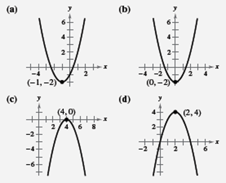 EBK PRECALCULUS W/LIMITS, Chapter 2.1, Problem 6E , additional homework tip  1