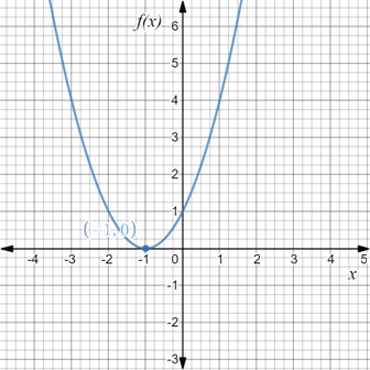 EBK PRECALCULUS W/LIMITS, Chapter 2.1, Problem 6E , additional homework tip  6