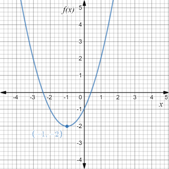 EBK PRECALCULUS W/LIMITS, Chapter 2.1, Problem 6E , additional homework tip  7