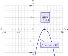 EBK PRECALCULUS W/LIMITS, Chapter 2.1, Problem 7E 