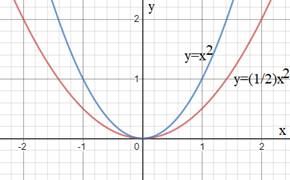 Precalculus with Limits, Chapter 2.1, Problem 13E , additional homework tip  1