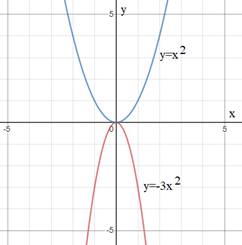 EBK PRECALCULUS W/LIMITS, Chapter 2.1, Problem 13E , additional homework tip  4