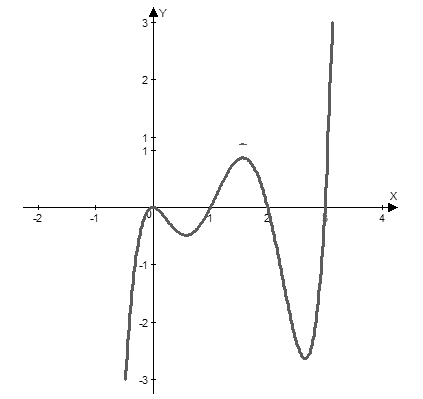 EBK PRECALCULUS W/LIMITS, Chapter 2.2, Problem 104E , additional homework tip  1