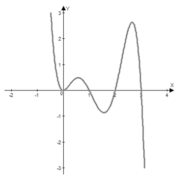 EBK PRECALCULUS W/LIMITS, Chapter 2.2, Problem 104E , additional homework tip  2