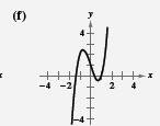 Precalculus with Limits, Chapter 2.2, Problem 10E 