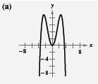 EBK PRECALCULUS W/LIMITS, Chapter 2.2, Problem 11E 