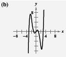 Precalculus with Limits, Chapter 2.2, Problem 14E 