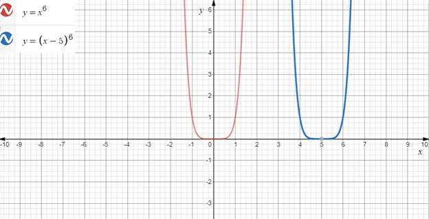 EBK PRECALCULUS W/LIMITS, Chapter 2.2, Problem 18E , additional homework tip  1