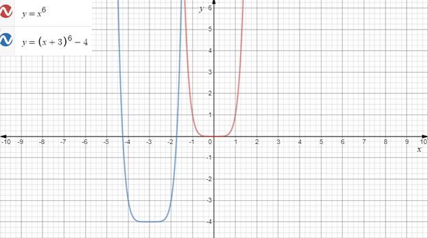 EBK PRECALCULUS W/LIMITS, Chapter 2.2, Problem 18E , additional homework tip  3