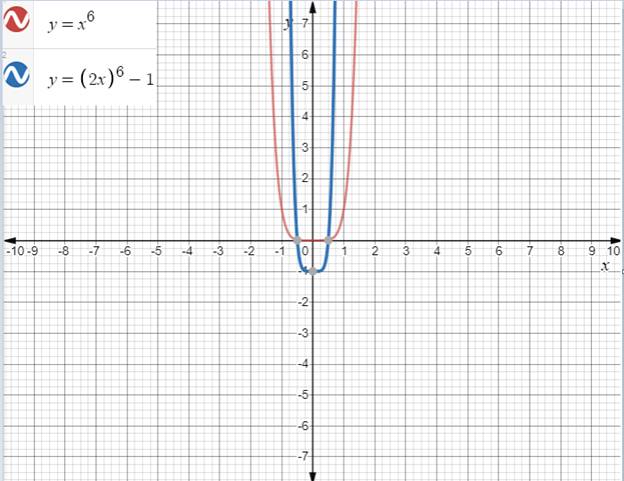 EBK PRECALCULUS W/LIMITS, Chapter 2.2, Problem 18E , additional homework tip  6