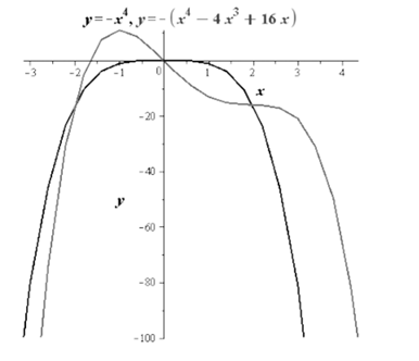 Precalculus with Limits, Chapter 2.2, Problem 33E 