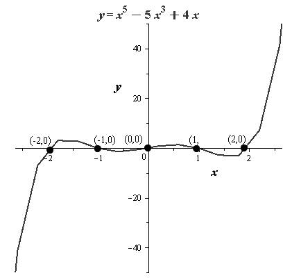 EBK PRECALCULUS W/LIMITS, Chapter 2.2, Problem 51E 