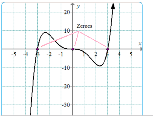 EBK PRECALCULUS W/LIMITS, Chapter 2.2, Problem 52E , additional homework tip  2