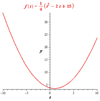 EBK PRECALCULUS W/LIMITS, Chapter 2.2, Problem 77E , additional homework tip  11