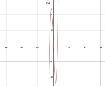 EBK PRECALCULUS W/LIMITS, Chapter 2.2, Problem 73E , additional homework tip  13