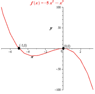 EBK PRECALCULUS W/LIMITS, Chapter 2.2, Problem 79E , additional homework tip  12