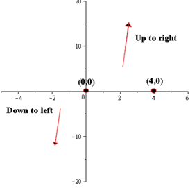 EBK PRECALCULUS W/LIMITS, Chapter 2.2, Problem 86E , additional homework tip  11