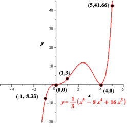 EBK PRECALCULUS W/LIMITS, Chapter 2.2, Problem 82E , additional homework tip  14