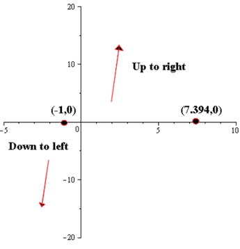 Precalculus with Limits, Chapter 2.2, Problem 88E , additional homework tip  11