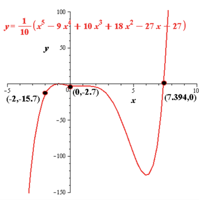 EBK PRECALCULUS W/LIMITS, Chapter 2.2, Problem 84E , additional homework tip  14