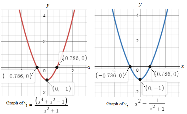 Precalculus with Limits, Chapter 2.3, Problem 10E , additional homework tip  1