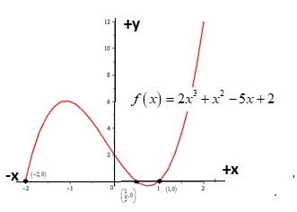 EBK PRECALCULUS W/LIMITS, Chapter 2.3, Problem 63E , additional homework tip  1