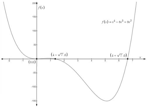 EBK PRECALCULUS W/LIMITS, Chapter 2.3, Problem 65E , additional homework tip  3