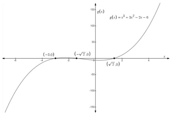 EBK PRECALCULUS W/LIMITS, Chapter 2.3, Problem 72E , additional homework tip  1