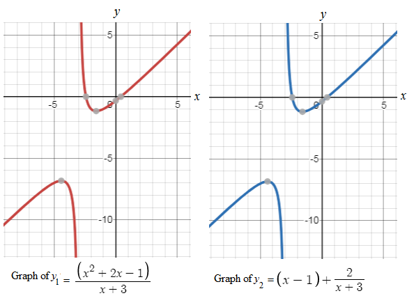 Precalculus with Limits, Chapter 2.3, Problem 9E , additional homework tip  1